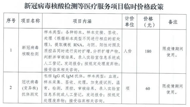 天津新增8家核酸检测机构(图4)