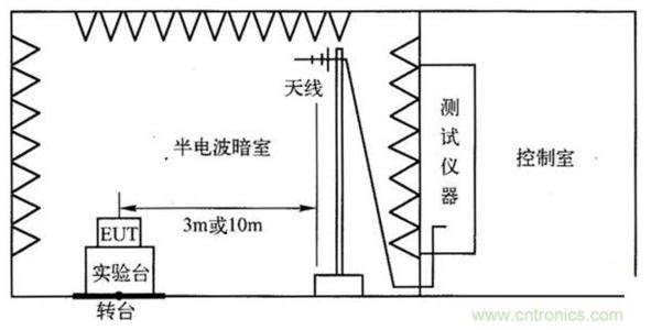 辐射发射检测方法及测试标准(图1)
