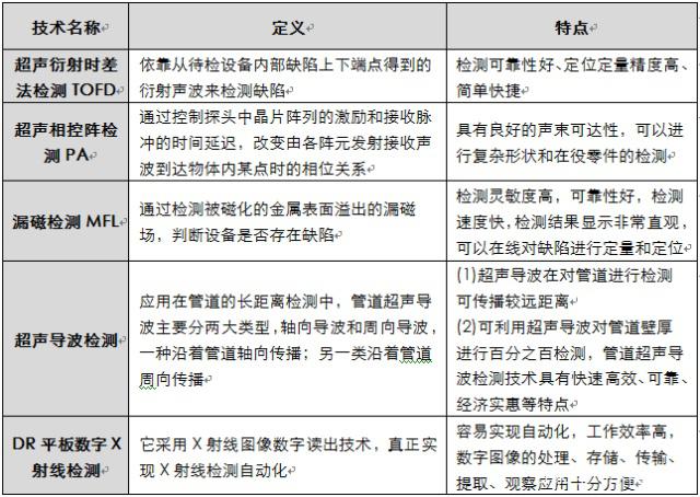 金属材料检测方法一览表(图6)