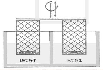 电子封装可靠性测试需要做哪些测试？