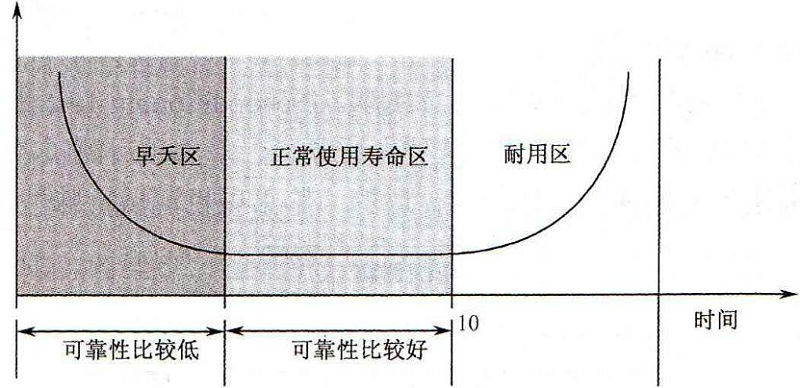 电子封装可靠性测试需要做哪些测试？