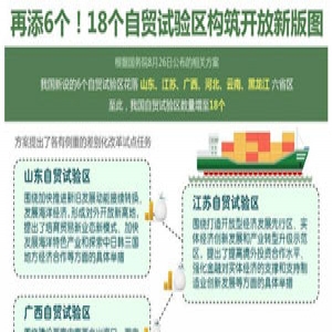 国务院划定6个圈，检验检测迎重大利好
