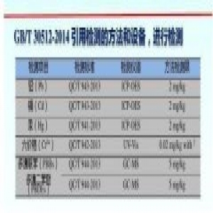 整车ELV及RRR拆解检测方法