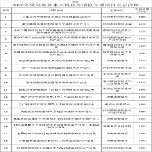 2023年度河南省重大科技专项拟立项公示