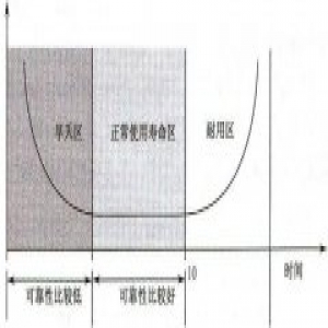电子封装要做的一些测试项目？